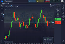 Pocket Option Официальный сайт Обзор и Регистрация